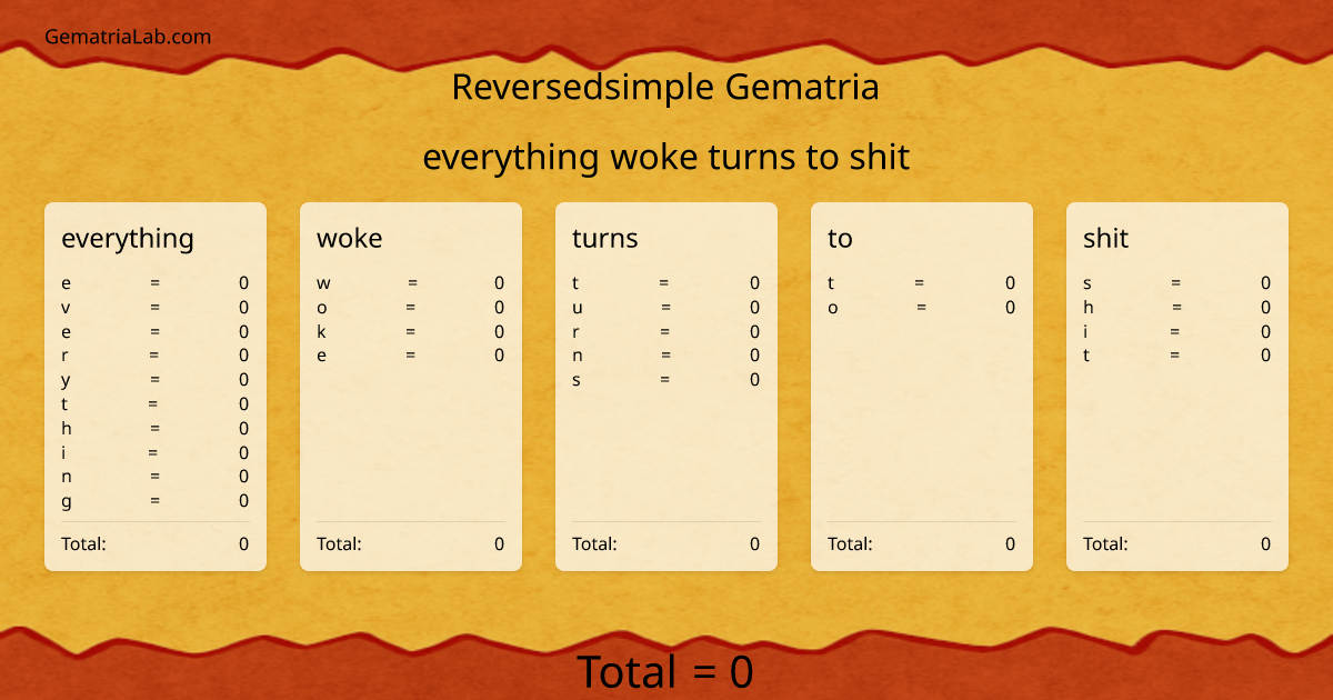 everything woke turns to shit in reversedsimple Gematria